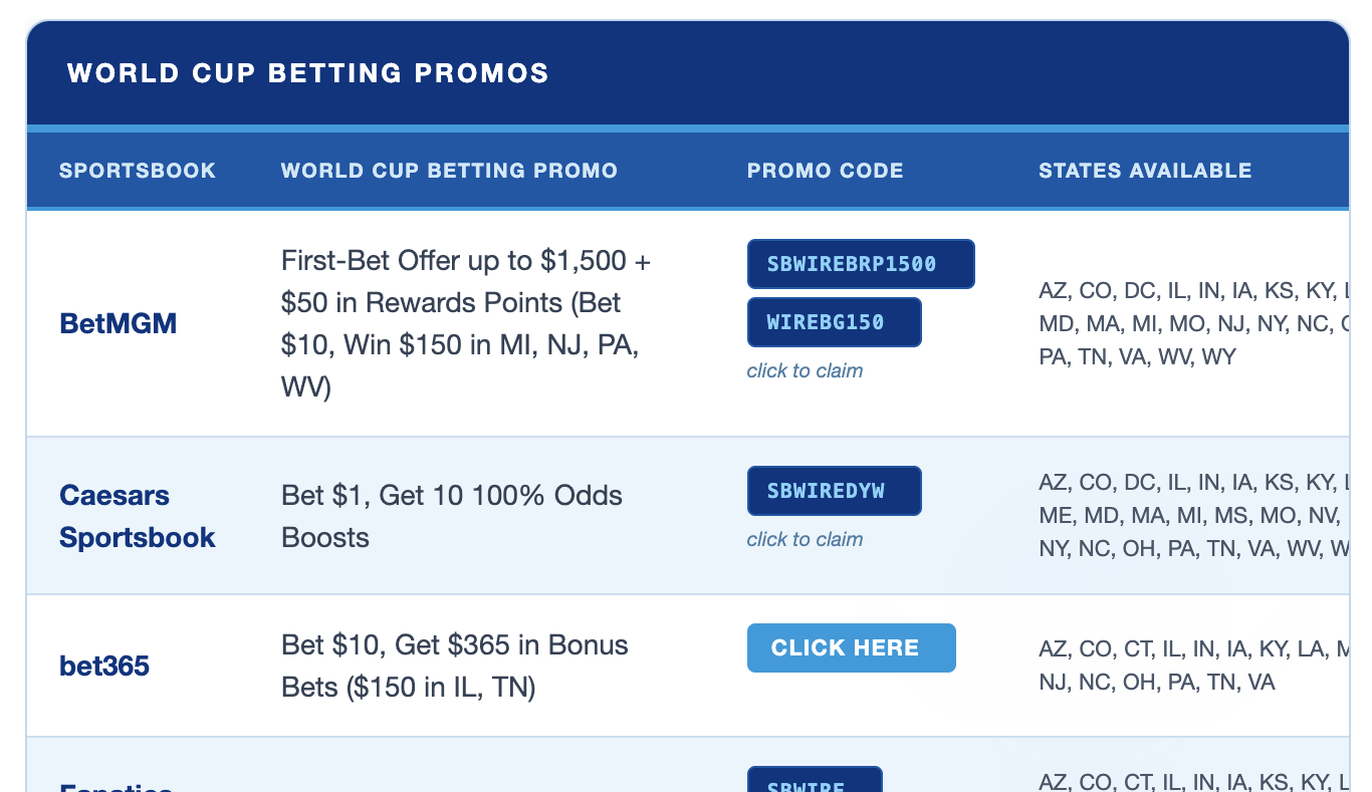 World Cup betting promos comparison table