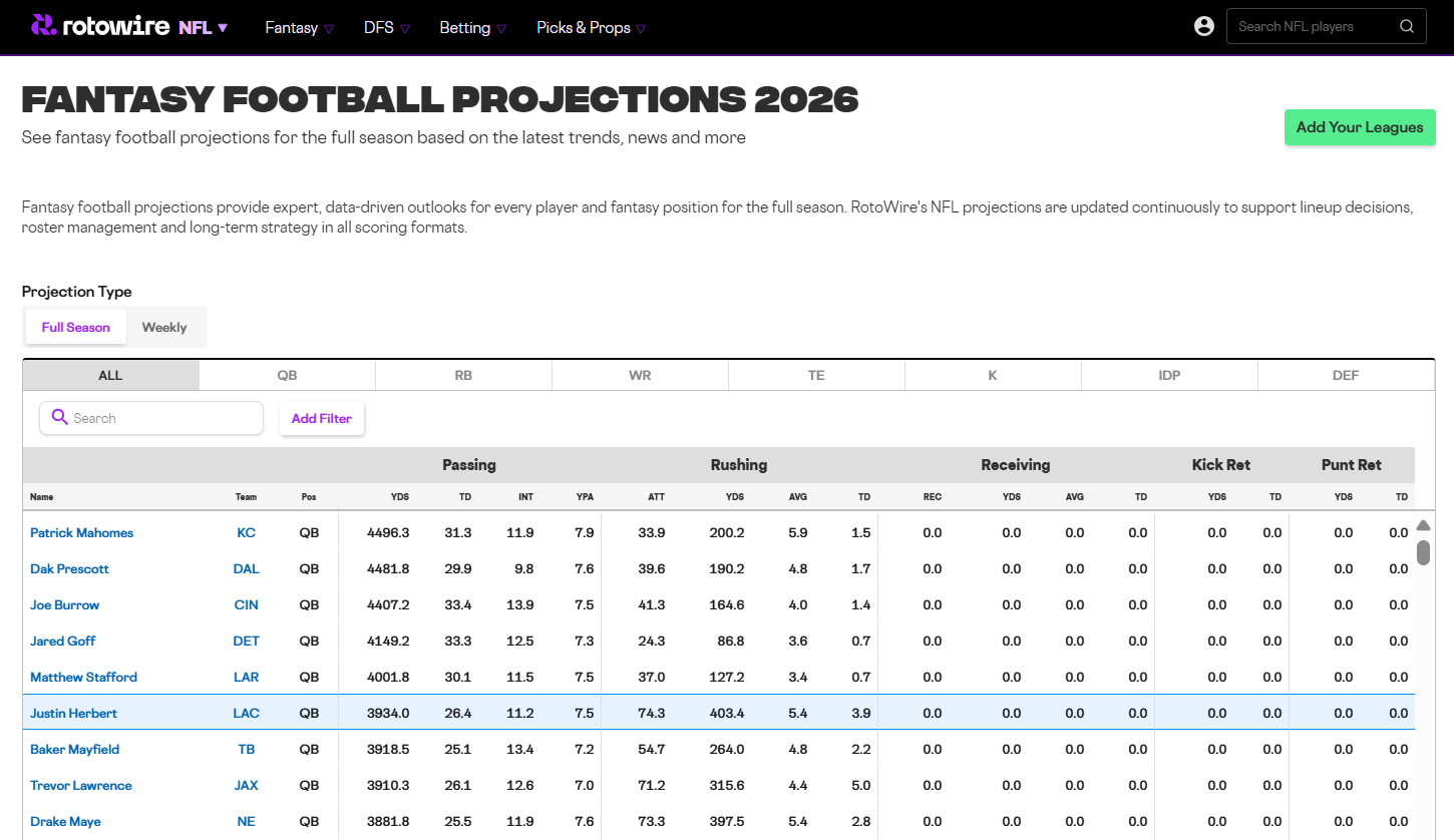 RotoWire NFL fantasy football projections