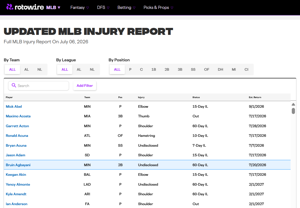 RotoWire MLB injury report